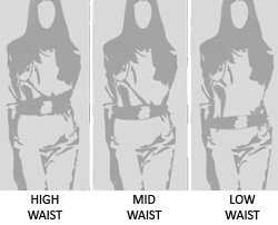 Measure Low, Mid or High Waist